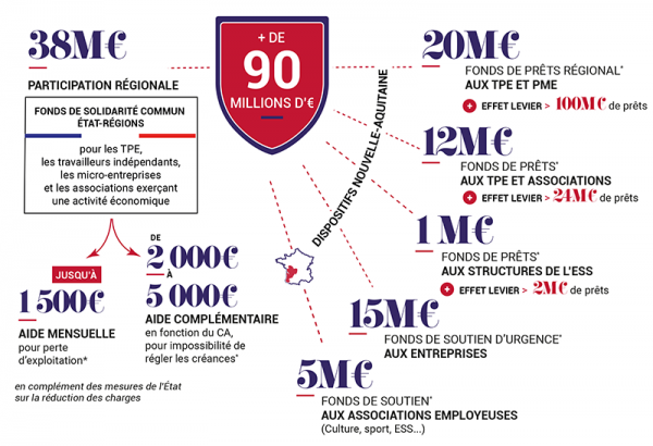 SCHEMA-REGION-OK.png